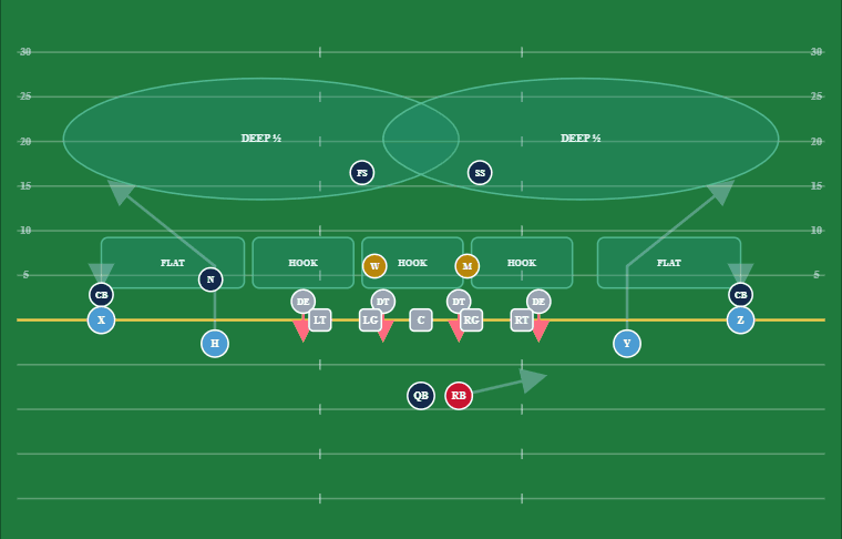 OFFGRD Playbook animating Smash vs Cover 2 ? routes and coverage drops moving in real time